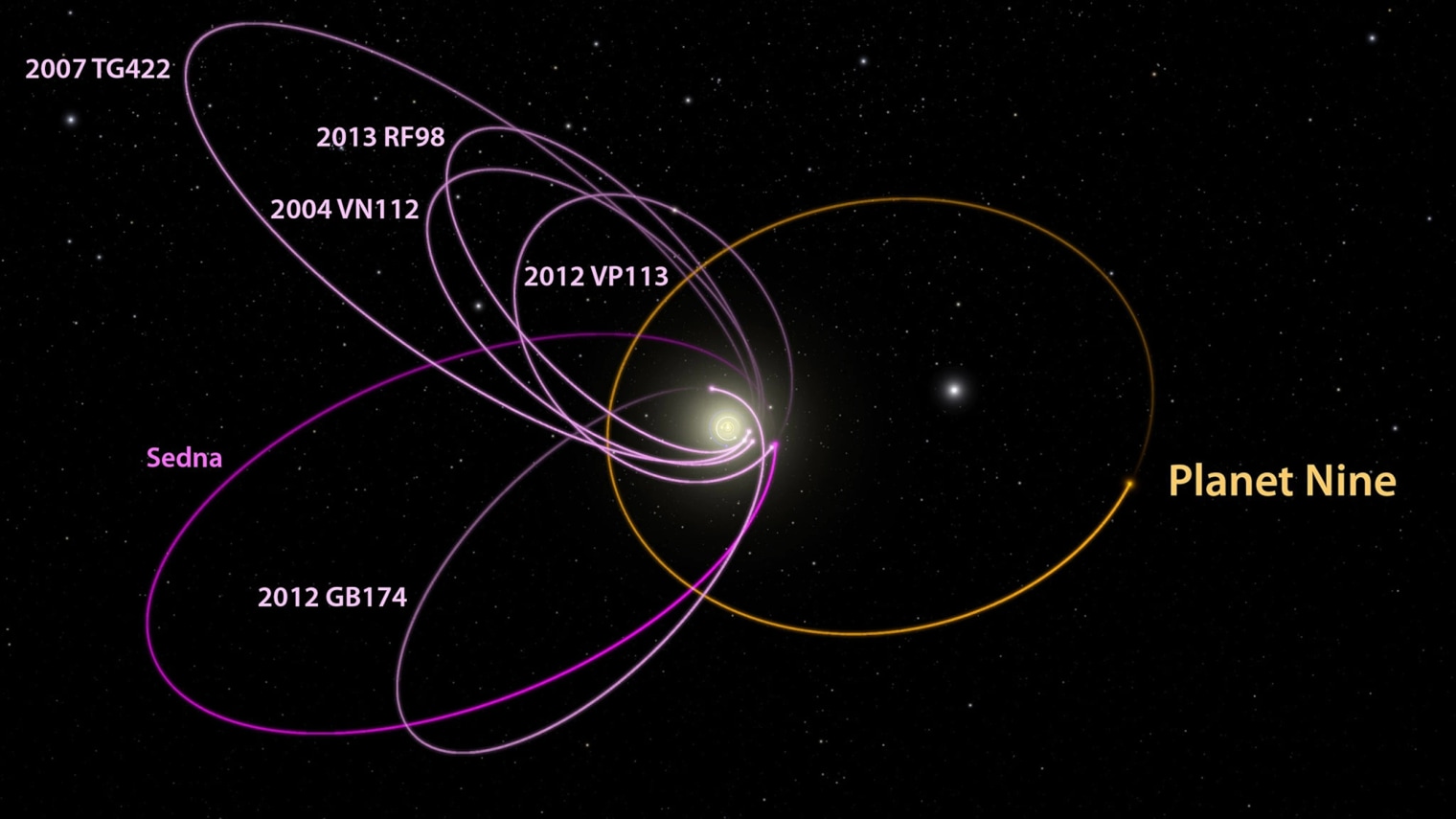 A Re-examined Study has Astronomers Looking for Possible ‘Plant 9’