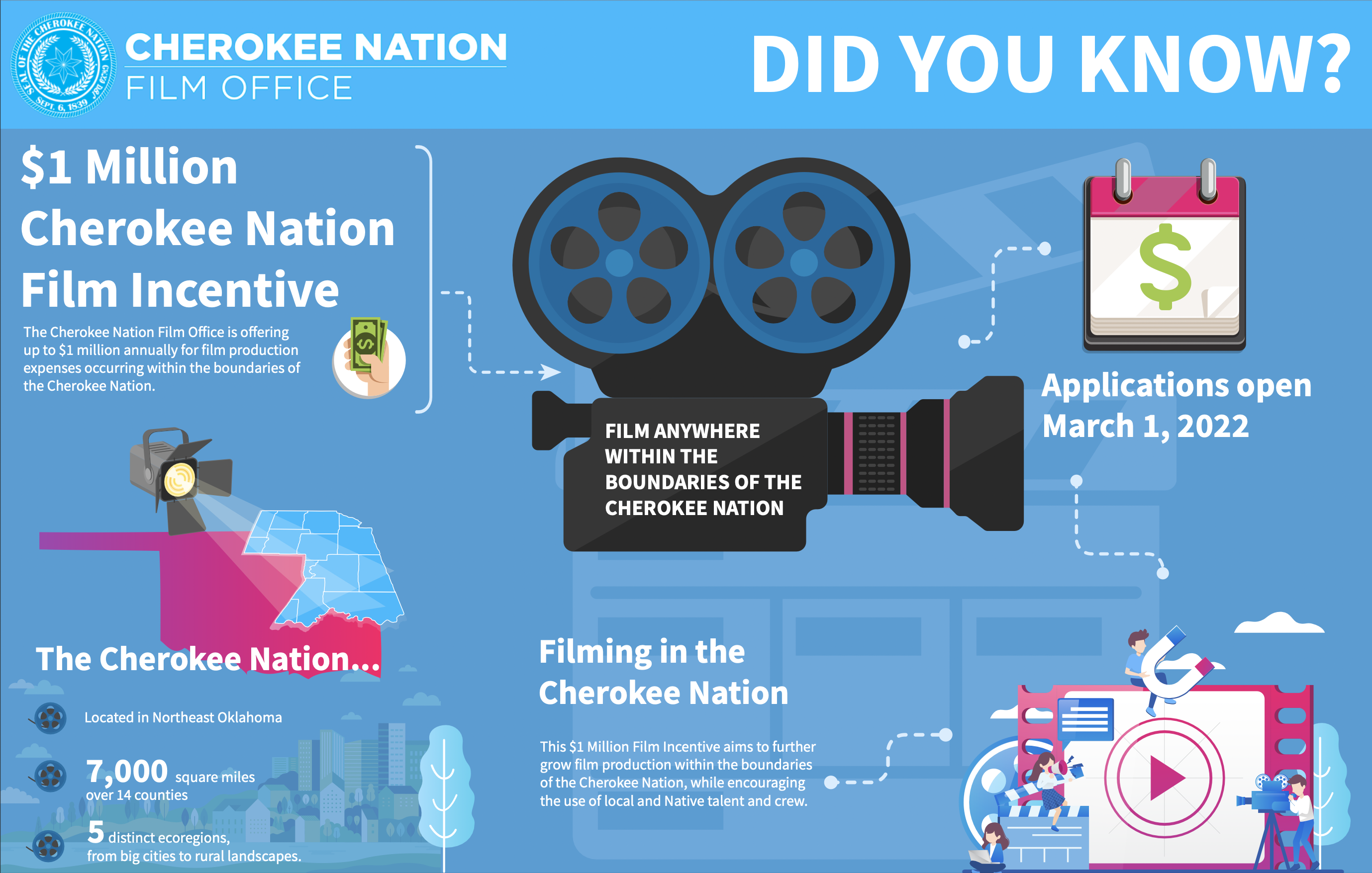 Cherokee Nation film Office Launches Tribal film Incentive Program